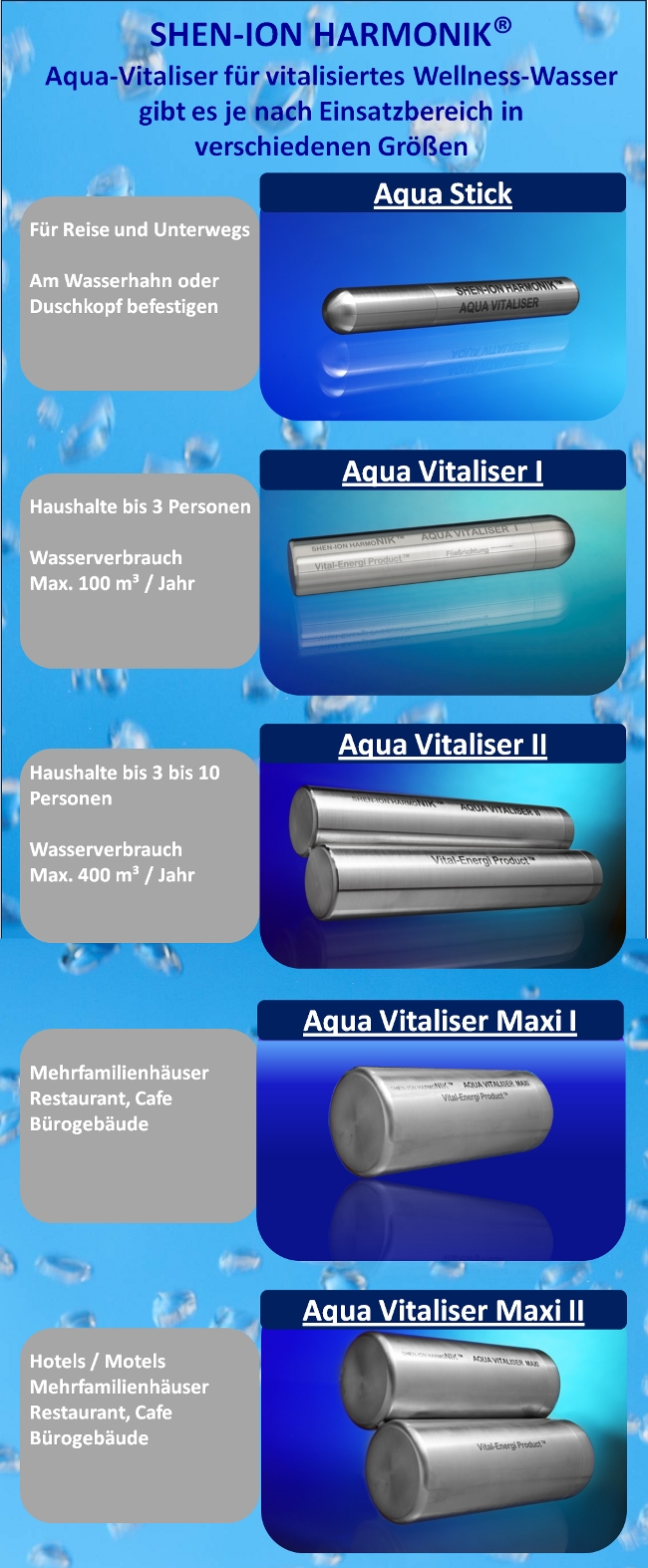 Produkte D