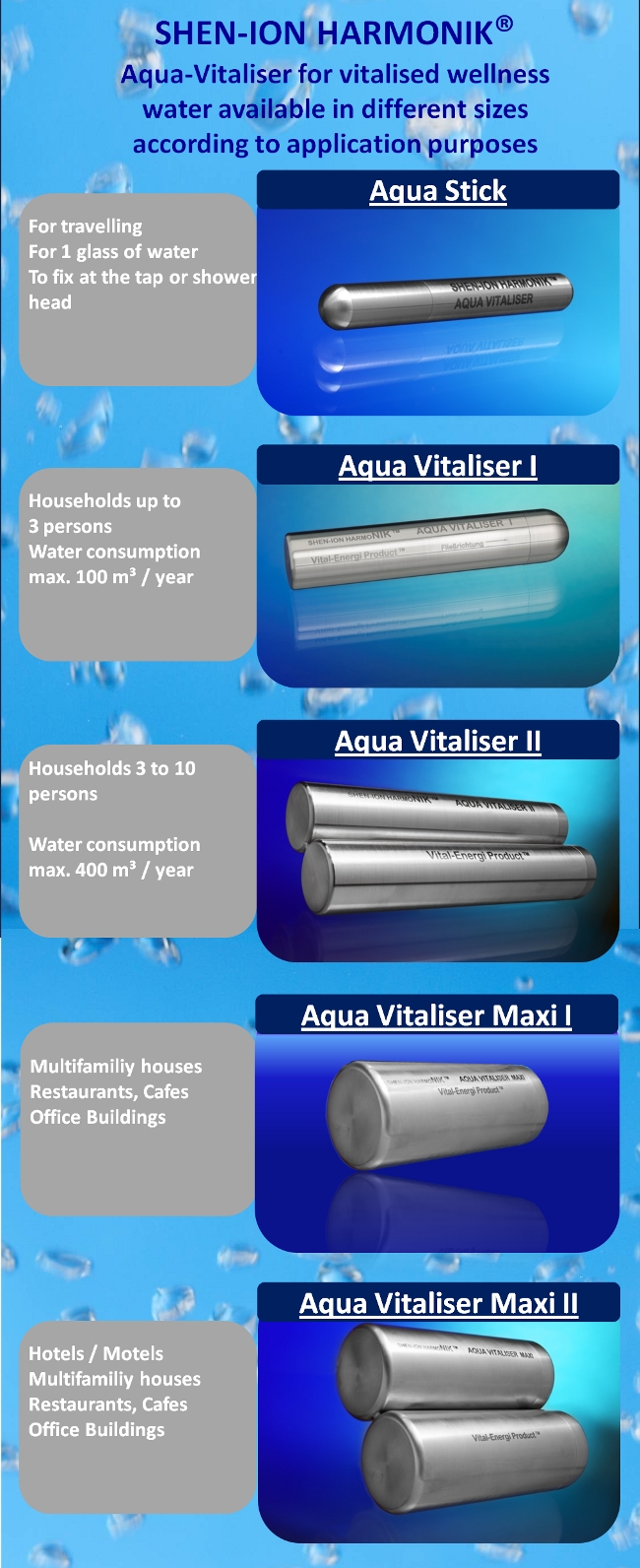 Produkte E